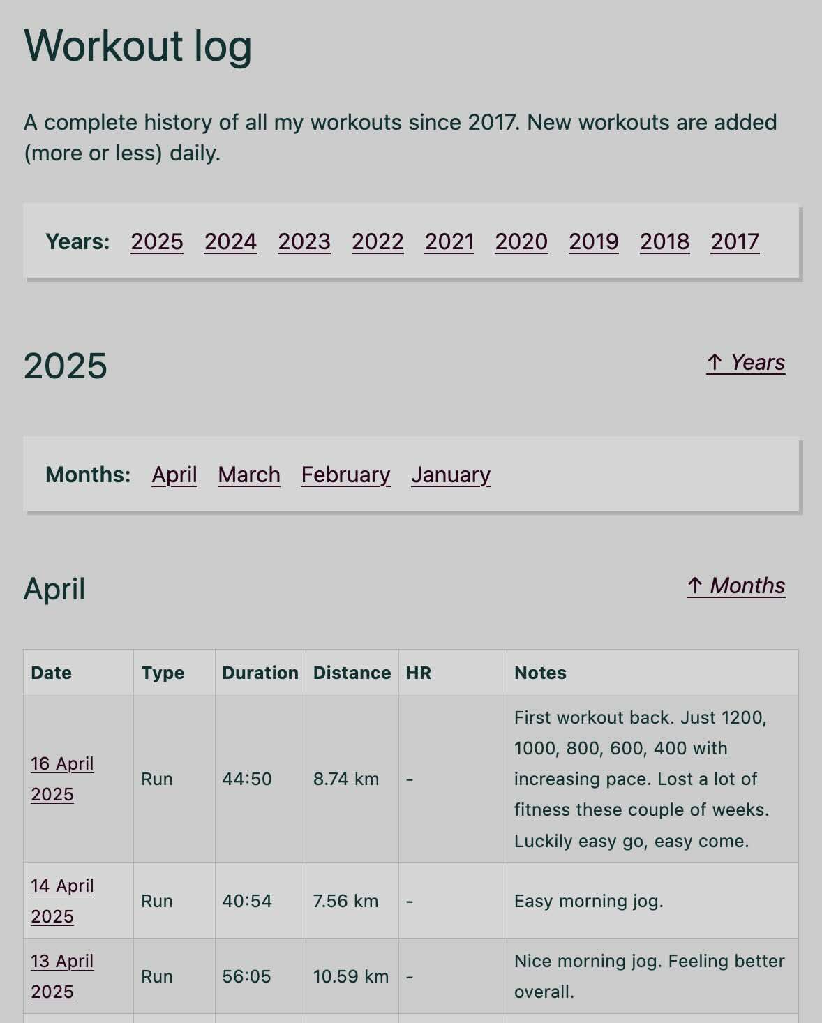 Screenshot of the first iteration of the workout log after I began tweaking the setup