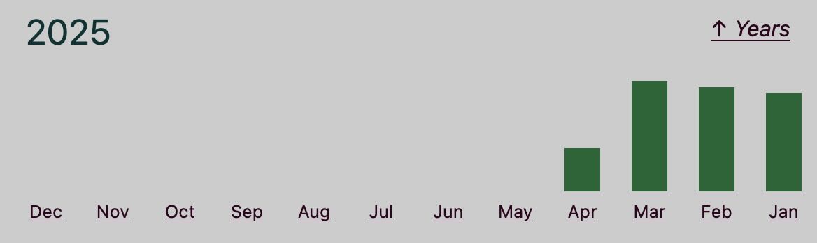 Screenshot from the monthly totals bar chart within a year