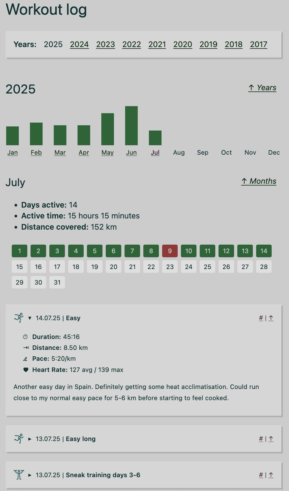 Screenshot of what the workout log for a single year currently looks like
