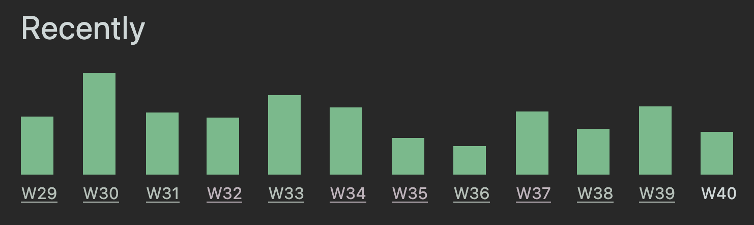 Screenshot of bar chart showing total training time per week for the last 12 weeks.