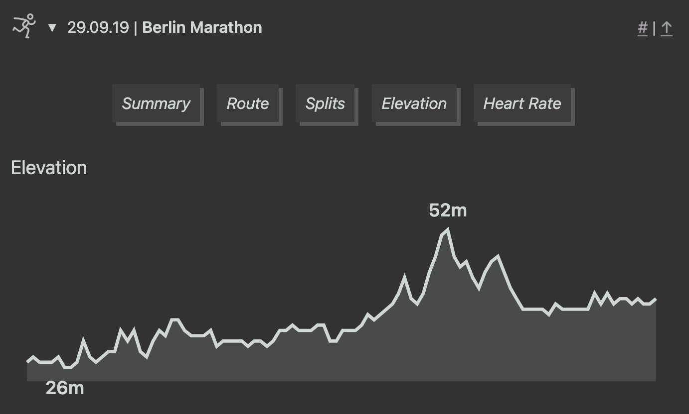 Berlin Marathon elevation profile