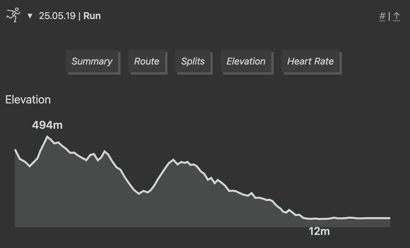 Ecotrail Oslo 50k elevation profile