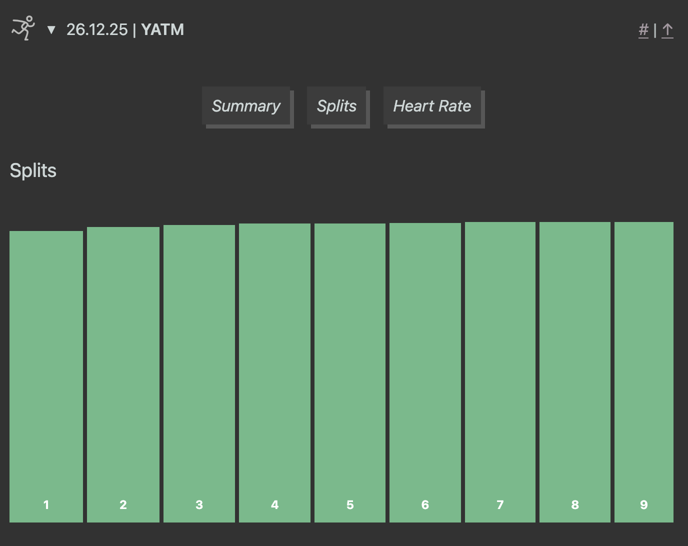 Bar chart showing splits of an even pace treadmill run