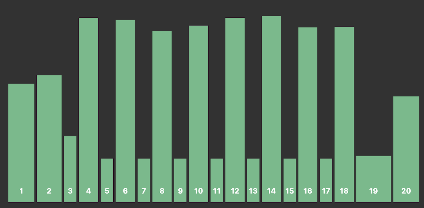 Bar chart with slow split cap showing the laps of an 8 x 1000m running workout
