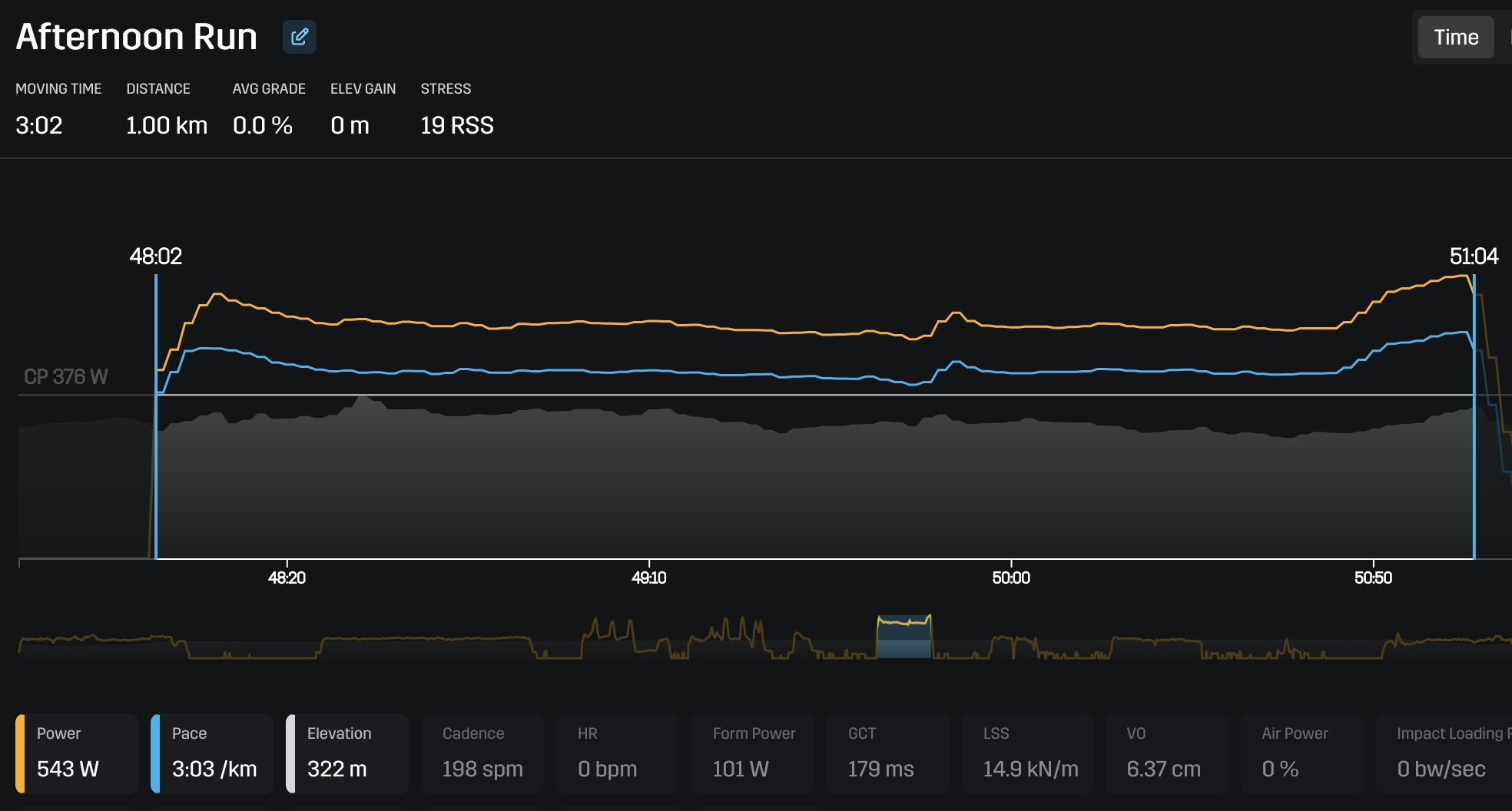 Screenshot from Stryd Powercenter showing the power and pace chart from my 1000 metre tryout race in 2026.